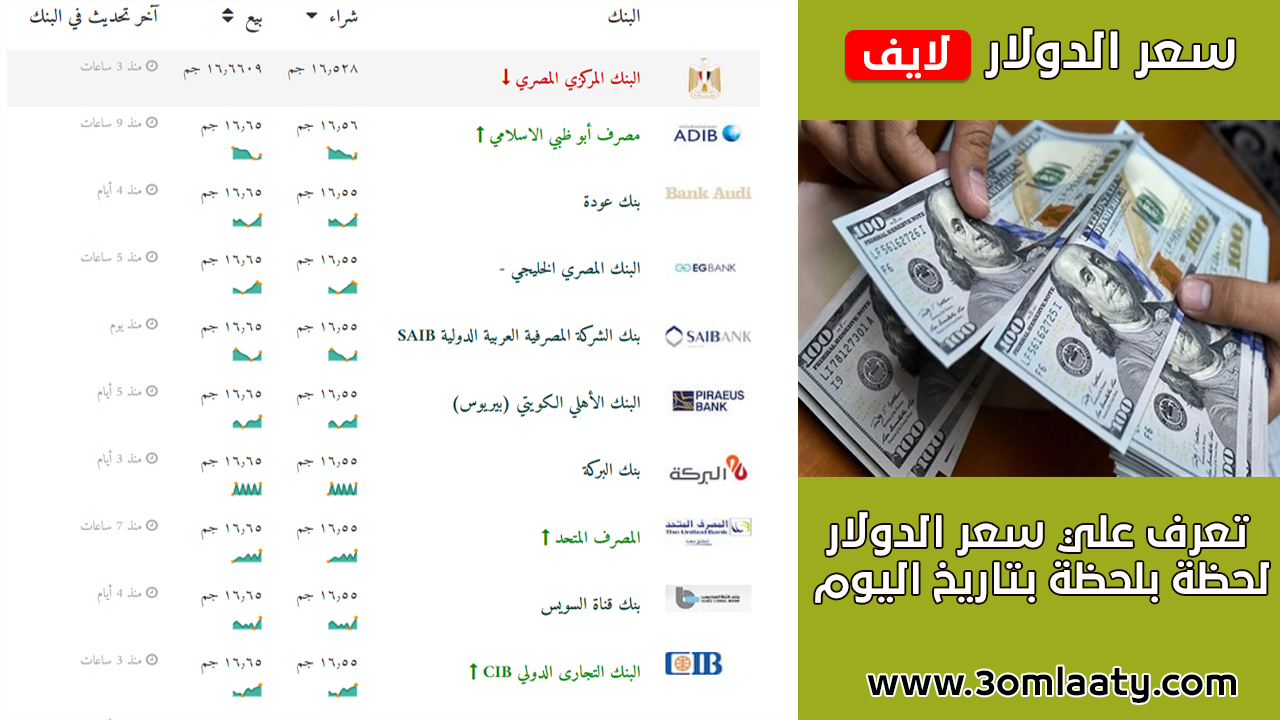الدولار لايف متابعة حي ة لسعر صرف الدولار واليورو في البنوك المصرية