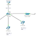 KONFIGURASI VOIP DENGAN MENGGUNAKAN CISCO PACKET TRACER