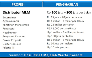 7 Profesi penghasilan Tinggi di Indonesia