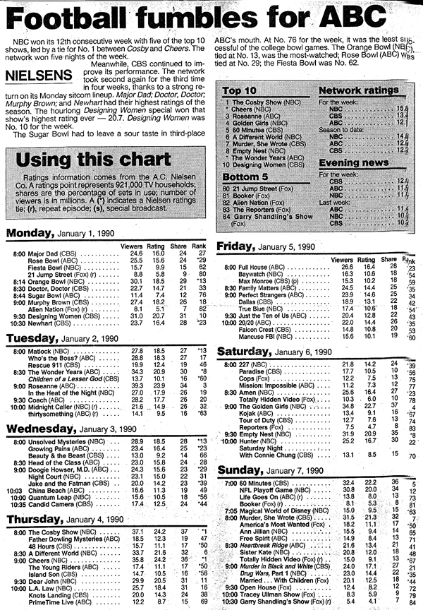 Ratings Archive - January 1, 1990