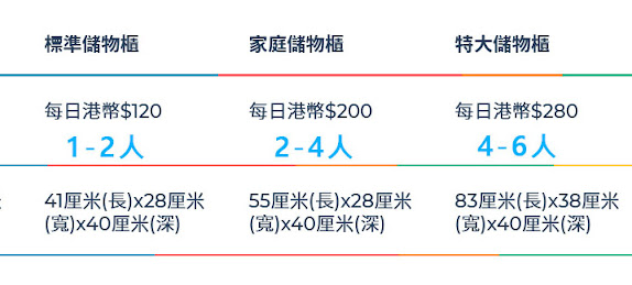 海洋公園水上樂園Locker收費