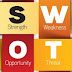 What's SWOT Analysis ?