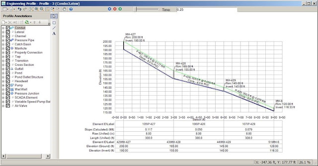 SewerGEMS and SewerCAD Advance Simulation and Reporting for Sewer Utilities