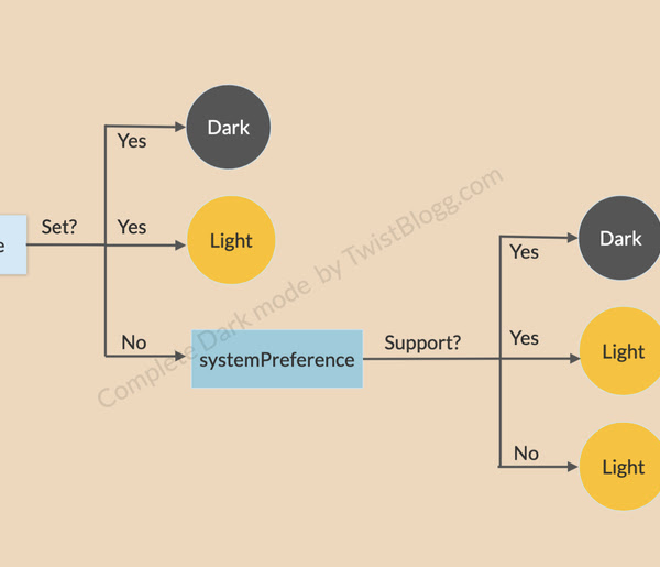 Creating Perfect Night or Dark Mode in Blogger with Pure Javascript