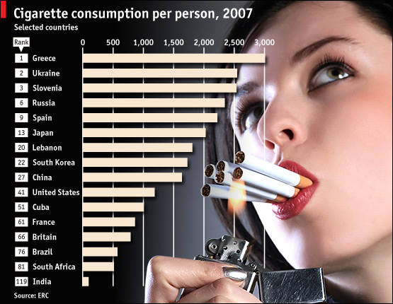 Ternyata Rokok Bisa Membuat Awet Muda