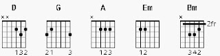 Guitar Chords of Kabira Strumming Pattern