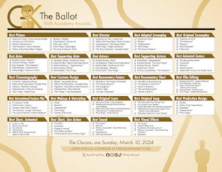 A listing of the 96th Academy Awards nominations in a one-page printable ballot