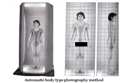 Automatic body type photography method