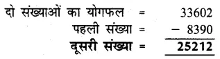 Solutions Class 4 गणित गिनतारा Chapter-10 (लघुत्तम समापवर्त्य)