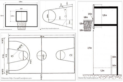 Gambar Lapangan Basket Dan Ukurannya - Kumpulan Gambar 