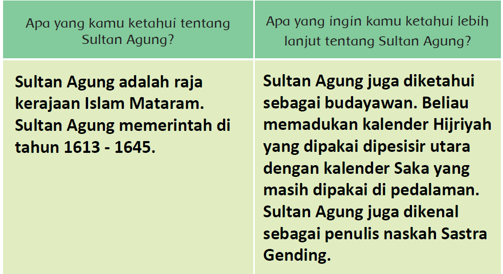 Kunci Jawaban Halaman 71, 72, 73, 74, 75 Tema 5 Kelas 4