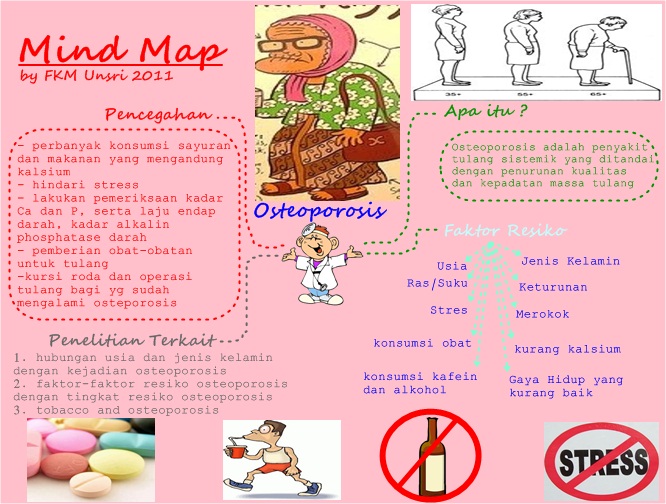 Epidemiologi Penyakit Tidak Menular FKM UNSRI: Osteoporosis