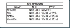 tabel_absentklapang