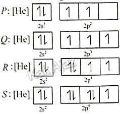 Konfigurasi elektron unsur P, Q, R, dan S, soal Kimia UN 2019 no.14