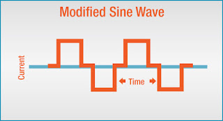 modify sine wave อินเวอร์เตอร์