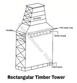 Rectangular Timber Tower