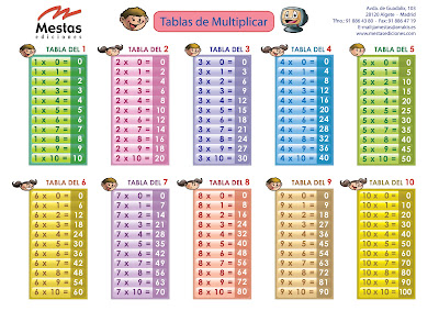 multiplicaciones