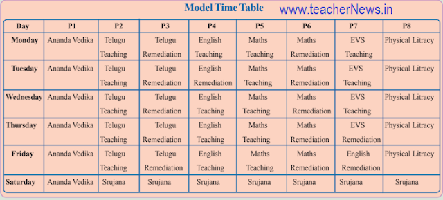 AP Primary Schools Model Time Table 2019-20 