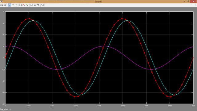 Matlab Rc circuit curve
