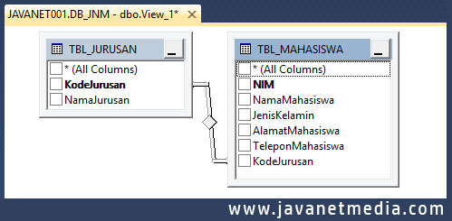 Cara Membuat Table View Pada SQL Server | Tutorial SQL Server