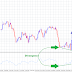 Another Divergence Setup on the SP500