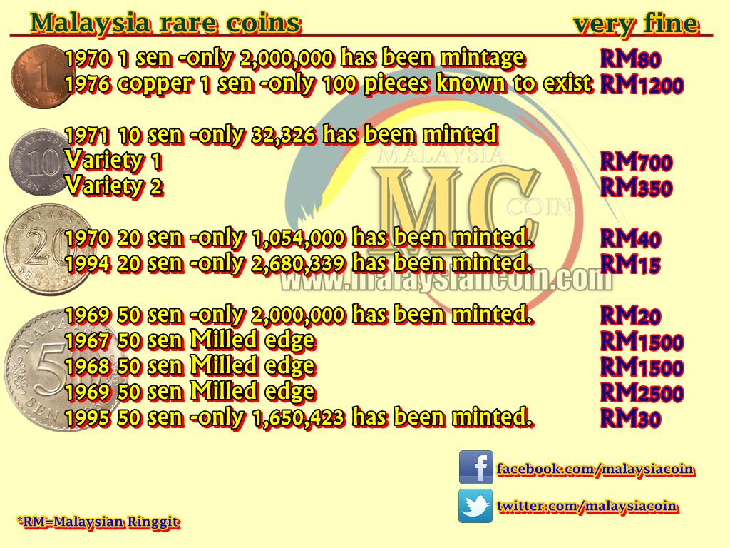 Malaysia Rare Coin Table Price Lunaticg Coin