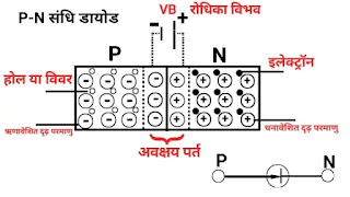 p-n संधि डायोड क्या है? pn संधि डायोड के उपयोग|pn junction diode