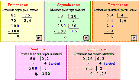 Resultado de imagen de división de números decimales