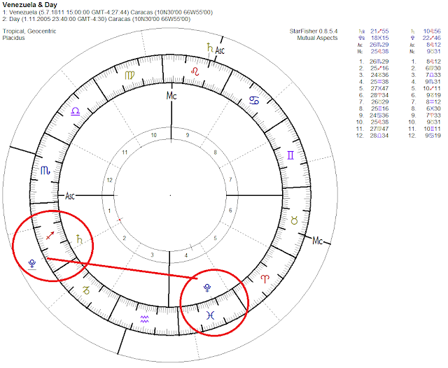 pluto 4th house, pluto astrological house, mundane astrology, western and vedic astrology, pluto horoscope, plasma sounds