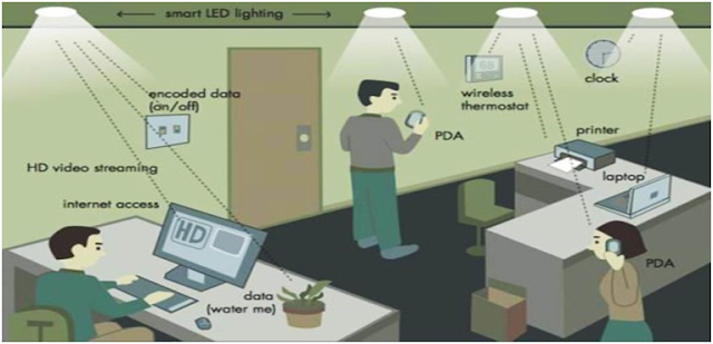 what is lifi