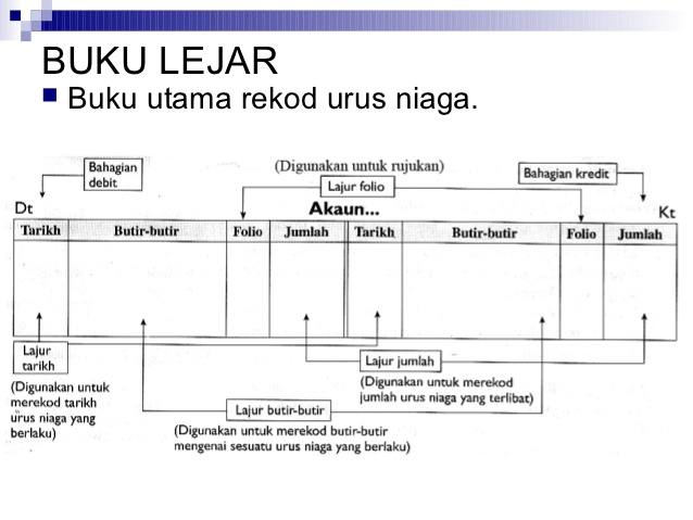 PRINSIP PERAKAUNAN SPM contoh  buku lejar 