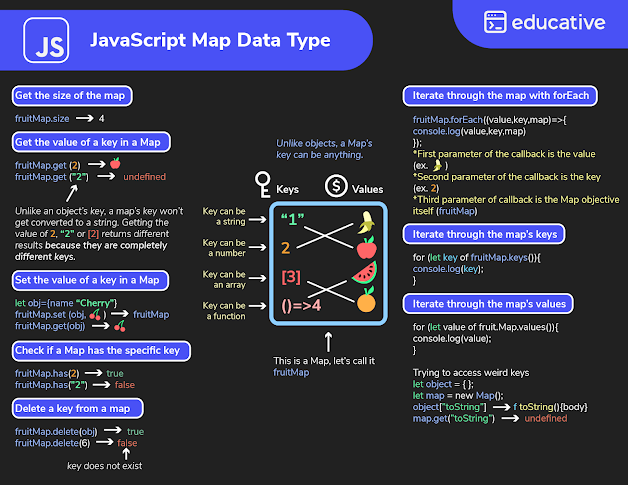 10 Reasons to learn JavaScript