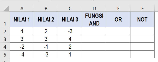 FUNGSI DAN FORMULA SEMI ABSOLUT, ABSOLUT, DAN LOGIKA