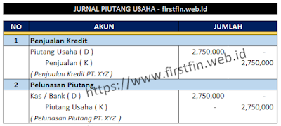 Jurnal Piutang Usaha - firstfin.web.id