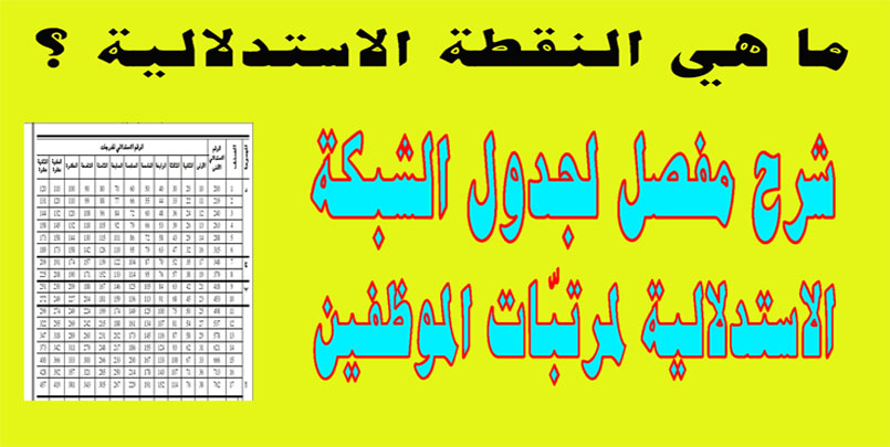 ما هي هذه النقطة الاستدلالية ؟,تعريف النقطة الاستدلالية,قيمة النقطة الاستدلالية؟,45 دج,الراتب الرئيس في الجزائر,القدرة الشرائية,2021,الوظيف العمومي,الرئيس تبون,رئيس الحكومة,الجزائر,الزيادة في الاجور,الادماج,طريقة حساب النقطة الاستدلالية,جدول,توظيف,جدول الشبكة الاستدلالية لمرتبّات الموظفين,تحميل,كشف الراتب,صنف 12,قيمة الدرجات؟,صنف 5,دعم القدرة الشرائية للمواطنين,Algérie,fonction Public,dz job,concours,france,Djibouti,belmadi,Niger,Match,live,HD,Salaire,2022