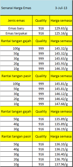  Harga Emas 916 Hari Ini  Per Gram Di Malaysia