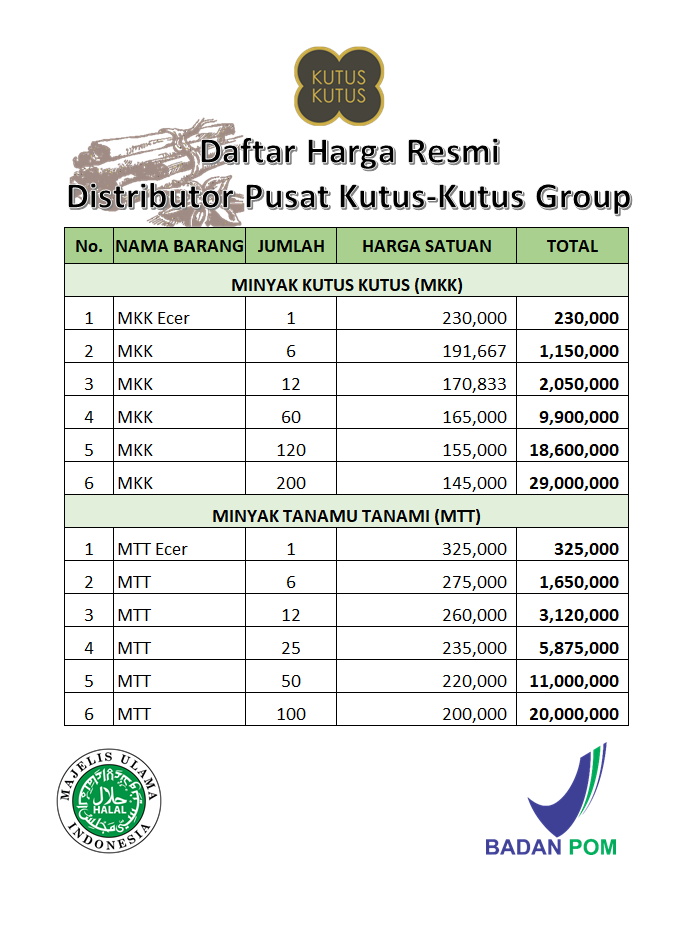 Harga Paket Reseller Kutus Kutus