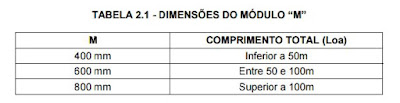 tabela da marcacao do propulsor lateral