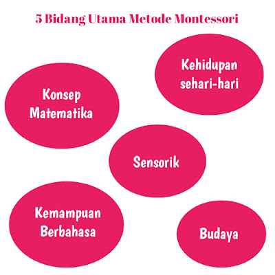 metode montessori