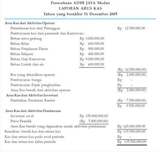 Judul Skripsi Akuntansi Biaya Terbaru - Contoh O