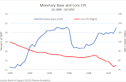 The failure to inflate Japan