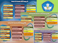 Download Aplikasi EDS (Evaluasi Diri Sekolah) SD, SMP, SMA, SMK Tahun 2016 