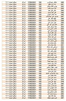 اسماء المشمولين في القطع الاراضي الوجبة الجديدة 2021