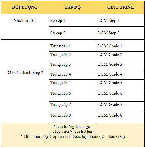 Địa chỉ học đàn Piano tại Quận 2 uy tín, chất lượng nhất