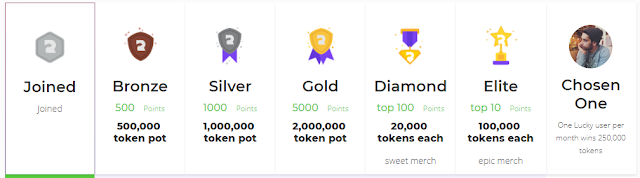 Refereum Tokens