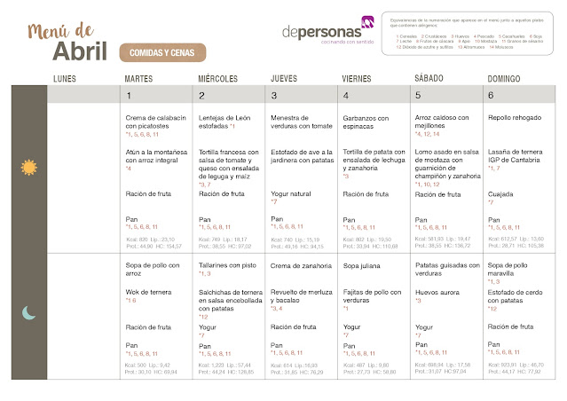 Menú de abril, días 1 al 6
