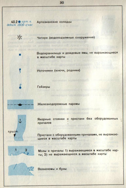 Условные знаки топографических карт масштаба 1:25 000, 1:50 000, 1:100 000