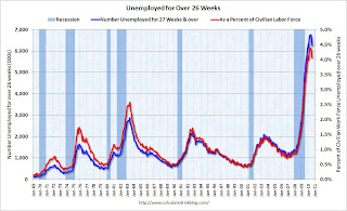 Unemployed Over 26 Weeks