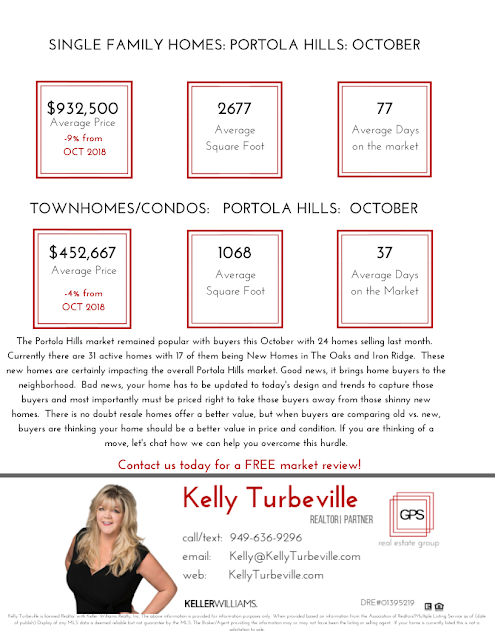 Portola Hills Home Values by Realtor Kelly Turbeville