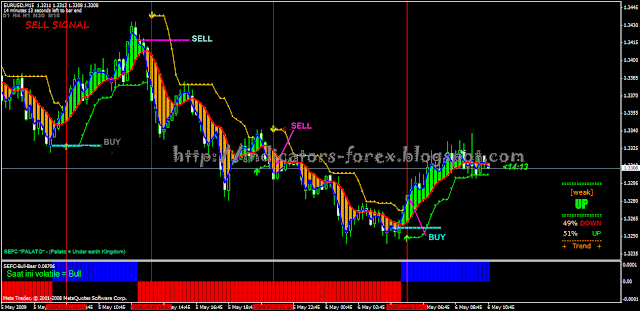 Fast Profit Forex System - 